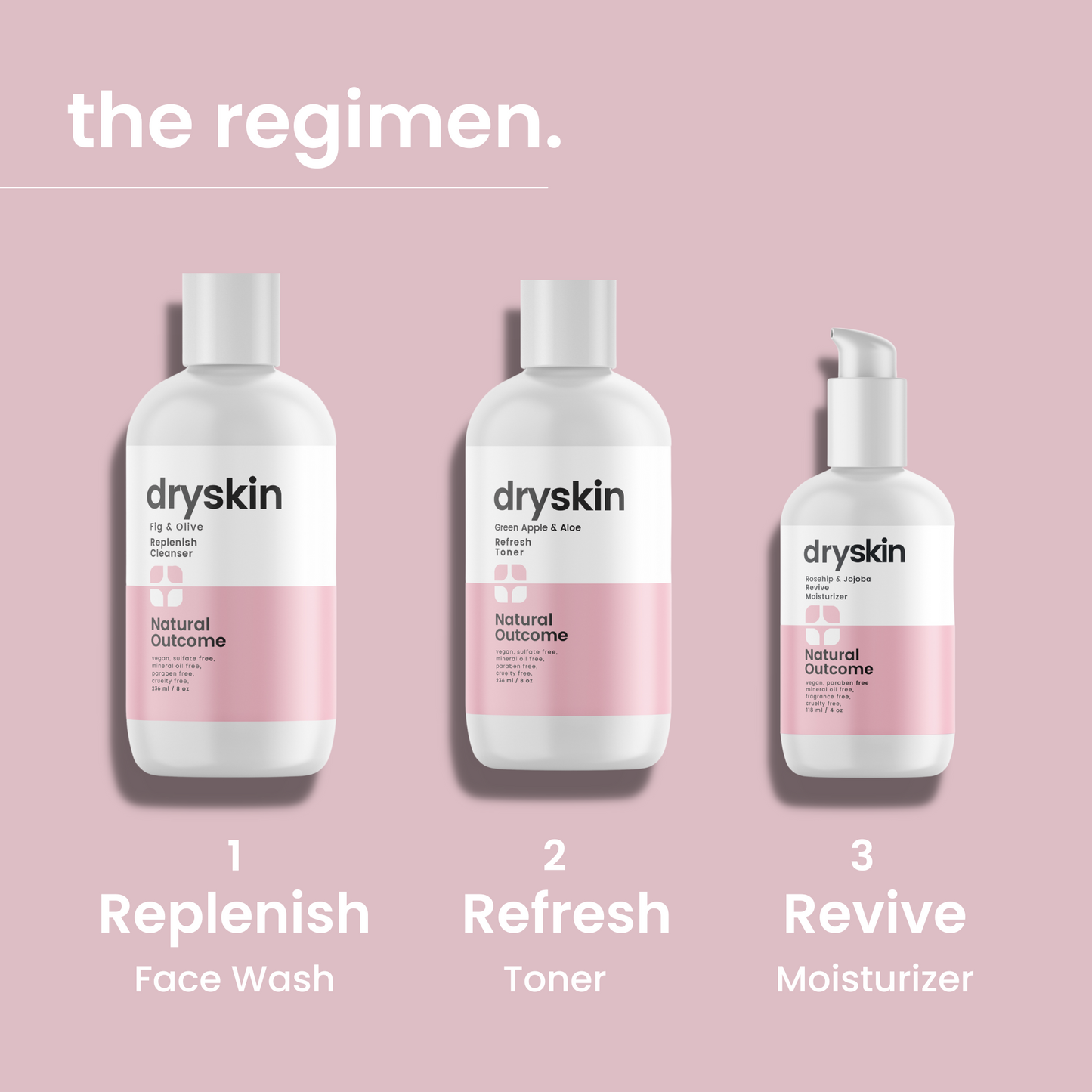 Dry Skin Daily Hydrating Regimen